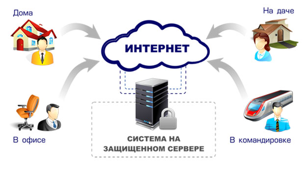 Все дела всегда под рукой